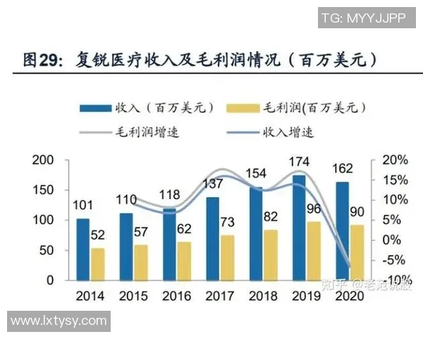 重磅专题：探索LNG在区域防守中的创新与未来发展路径