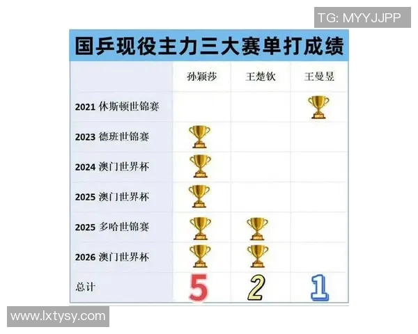 乒乓球意识排行榜揭晓西安乒乓球队荣获第五名佳绩引关注 乒乓球意识排行榜揭晓西安乒乓球队荣获第五名佳绩引关注